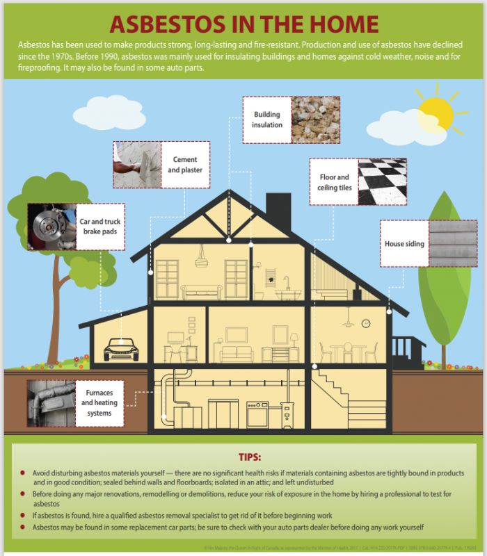 Asbestos in the home